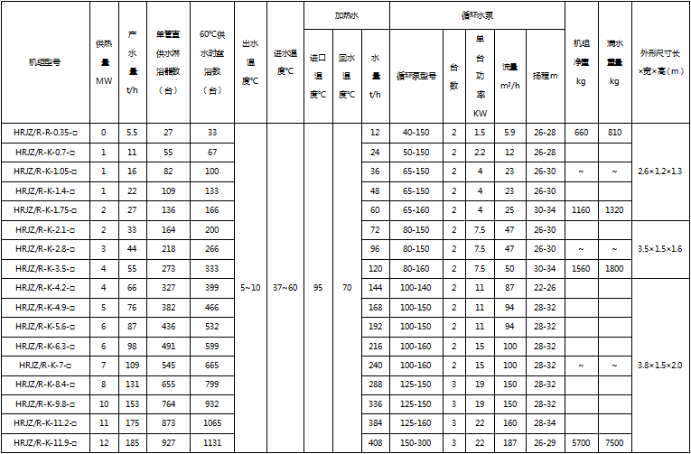 高效智能板式换热机组